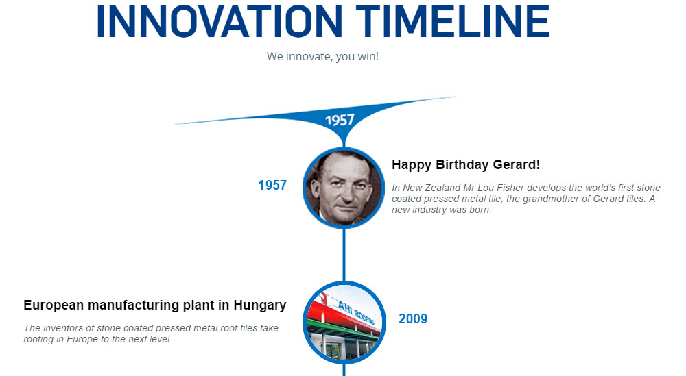 История инноваций